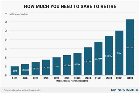 Government sets retirement age at 66 years seven